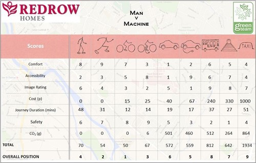 official results table